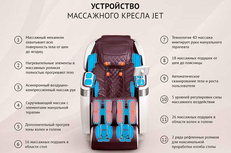 Устройство массажного кресла своими руками 97