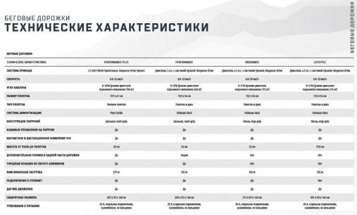 Беговая дорожка Matrix Endurance. Консоль Premium LED