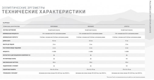 Эллиптический тренажер Matrix Endurance. Консоль Touch Base