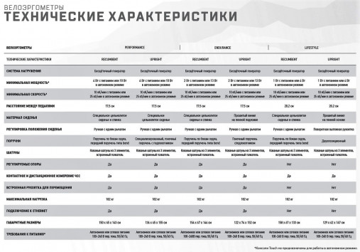 Горизонтальный велотренажер Matrix Lifestyle. Консоль LED