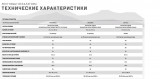 Matrix Endurance LED Лестница-эскалатор