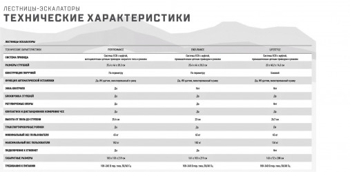 Лестница-эскалатор Matrix Lifestyle. Консоль LED